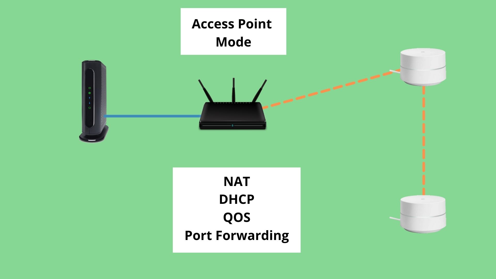 mesh wifi in access point mode