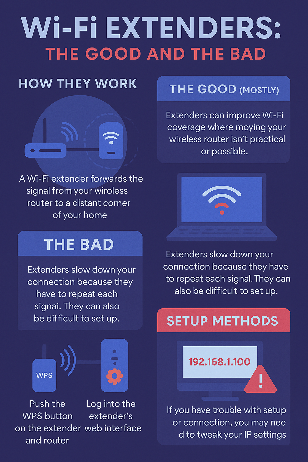 wifi extenders pros and cons