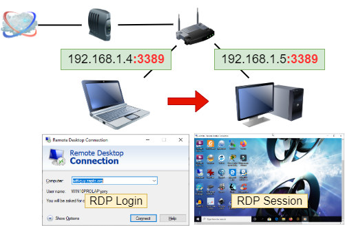 remote rdp connection