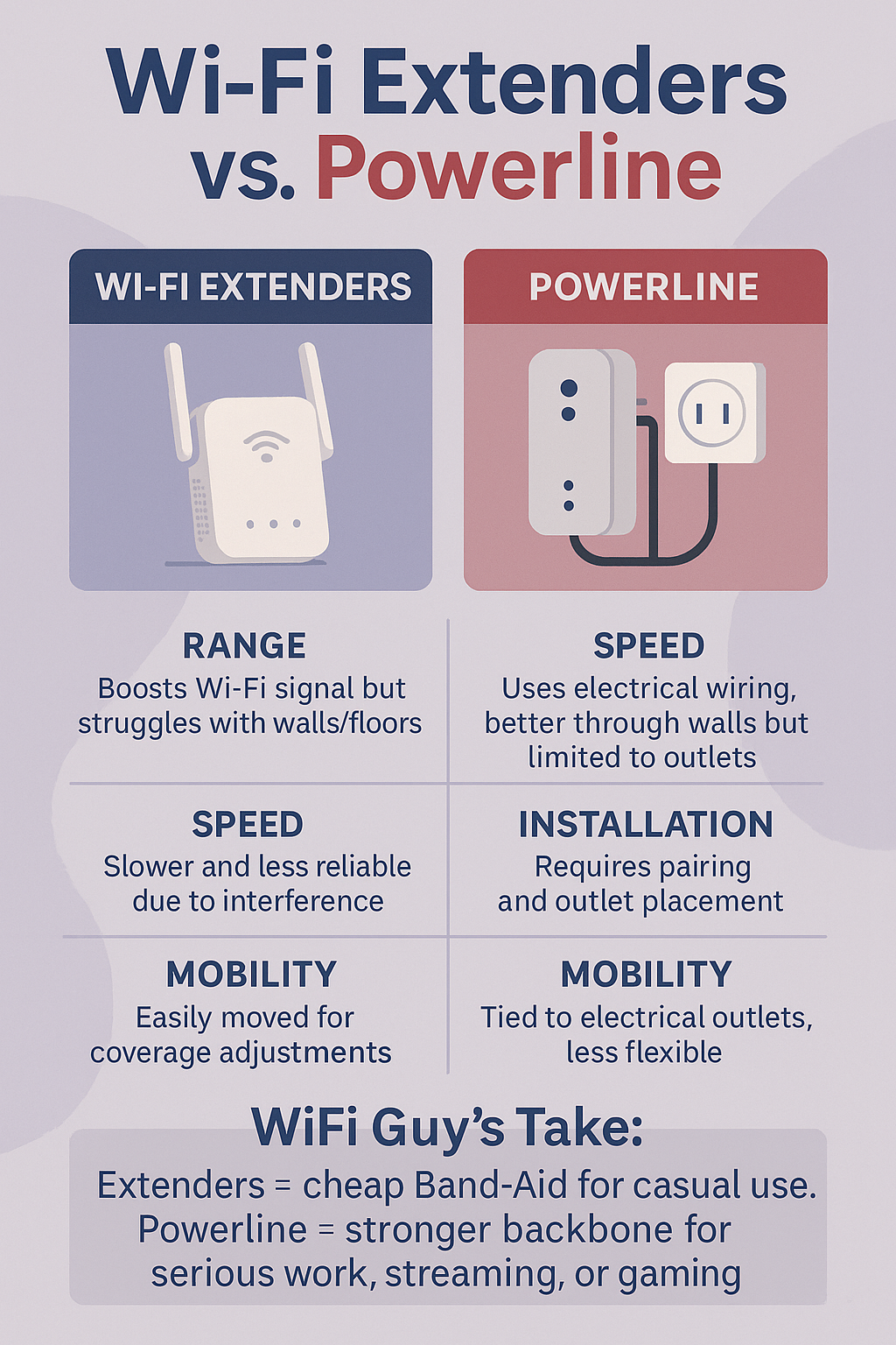 powerline vs wifi extenders