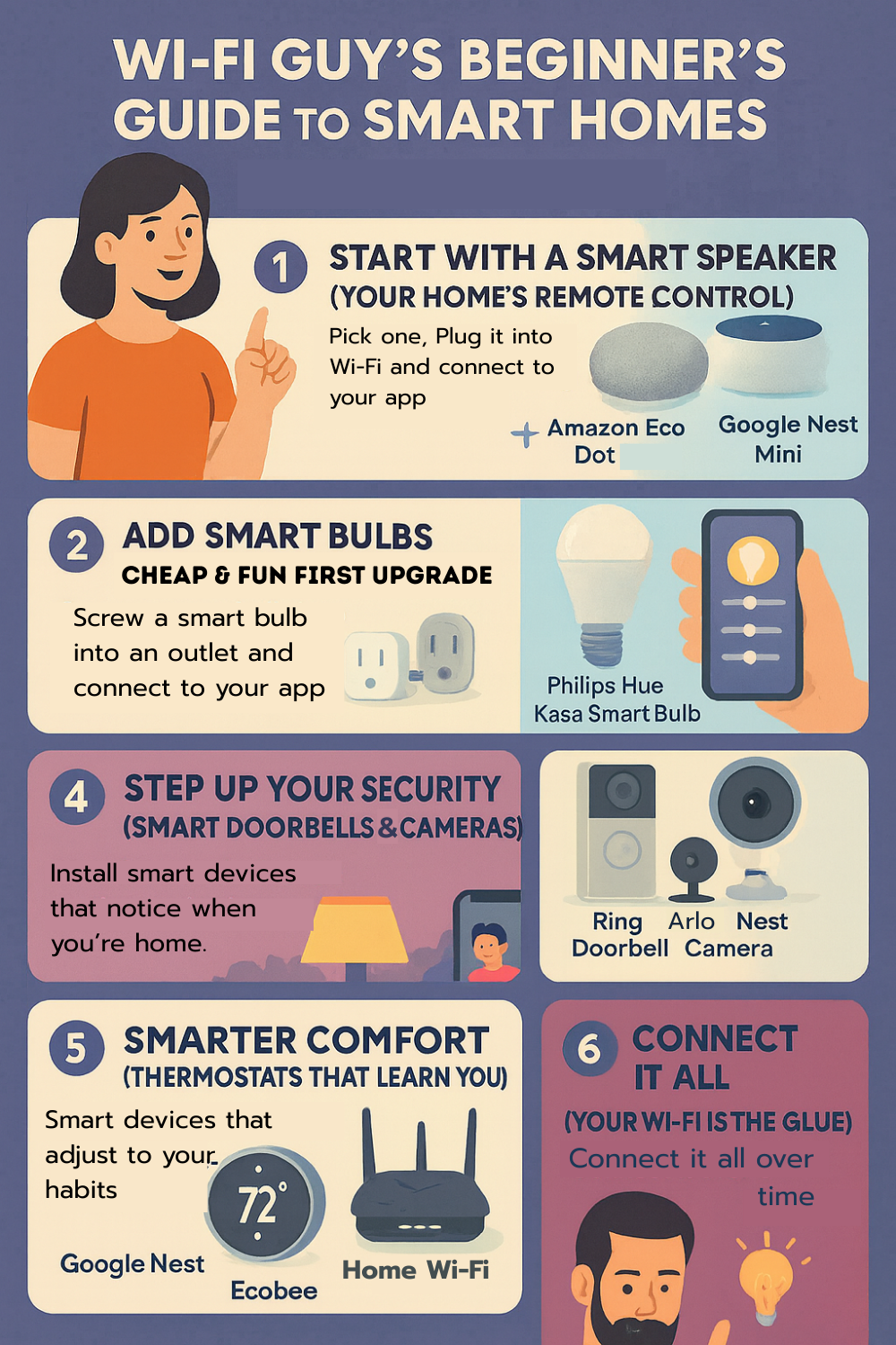 wifi guys guide to smart homes