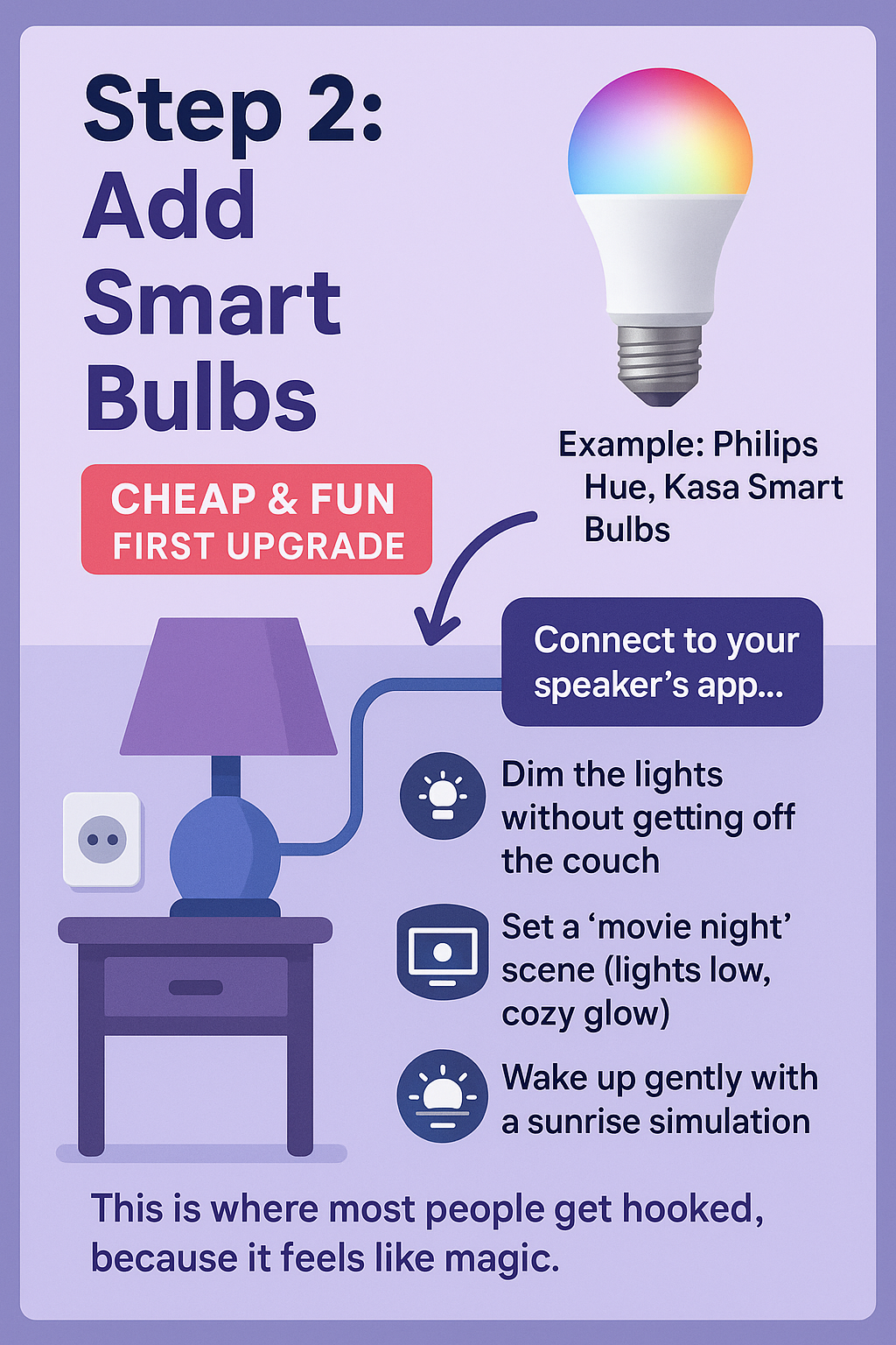 smart bulbs