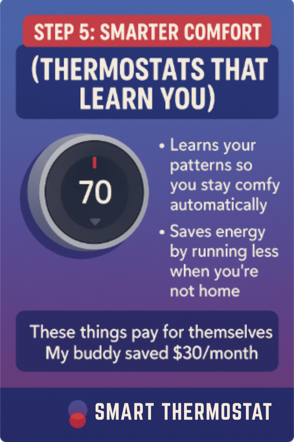 smart thermostats