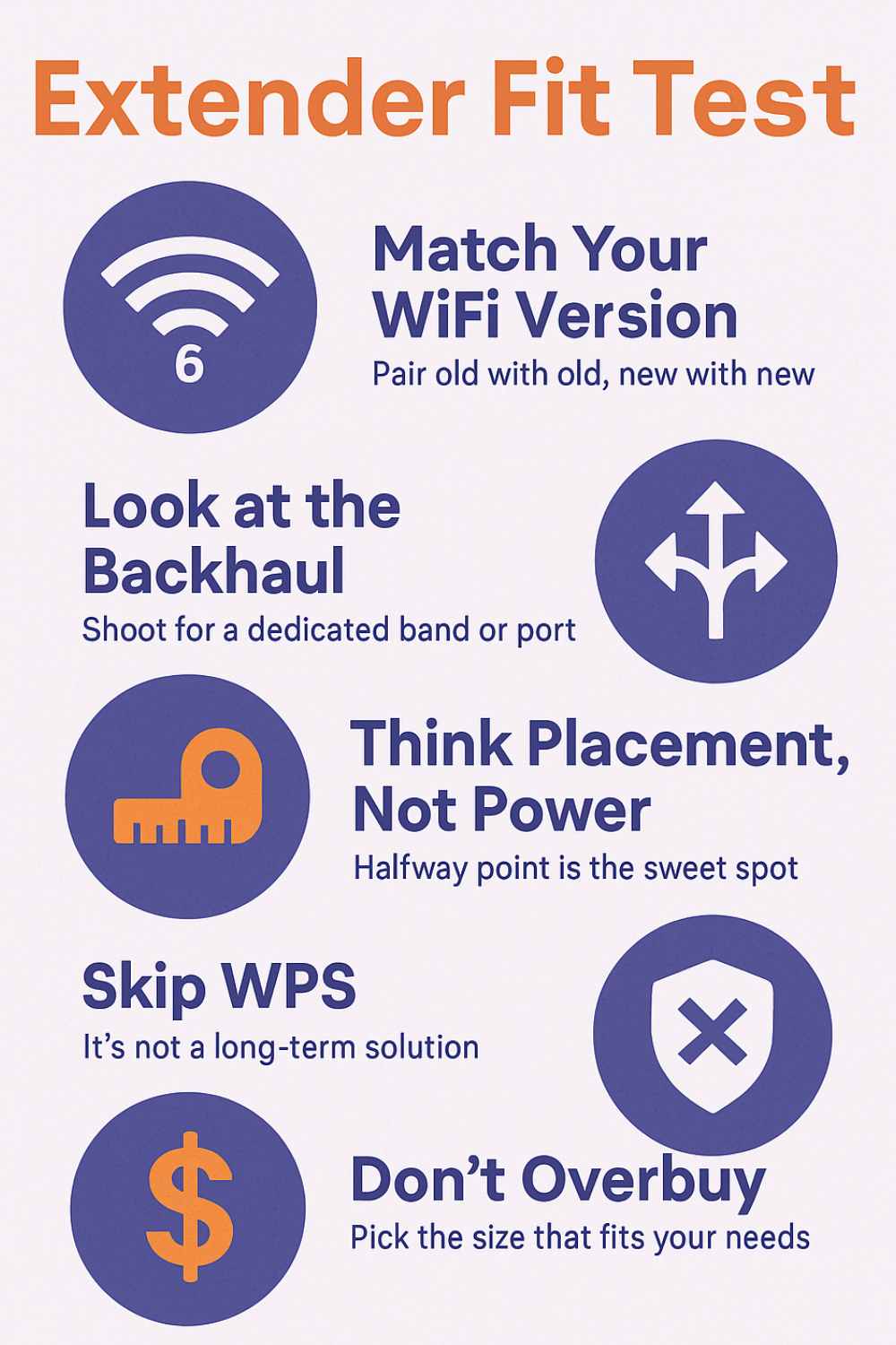 WiFi Extender Fit Test